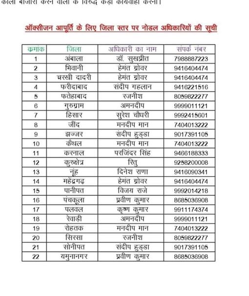 कोरोनाः ऑक्सीजन की आपूर्ति के लिए जिला नोडल अधिकारी नियुक्त, देखें सूची